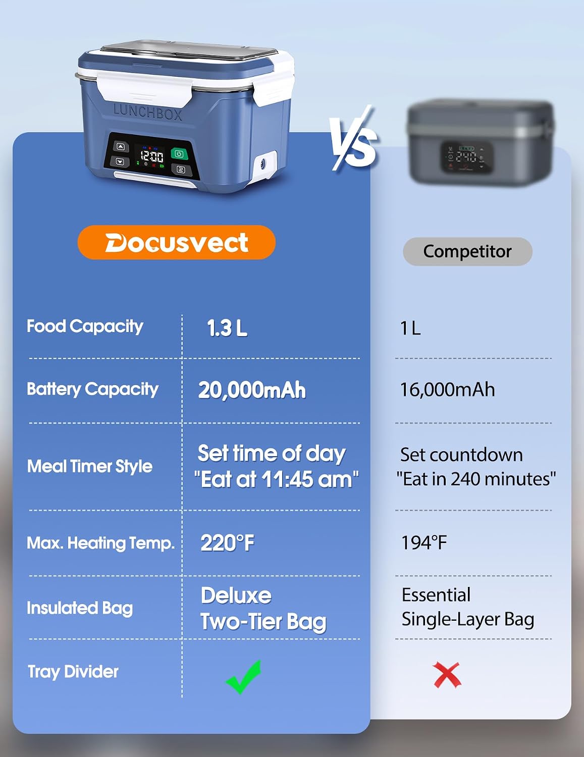 Docusvect Cordless Electric Lunch Box for Adults 1.3L with Schedule Heating