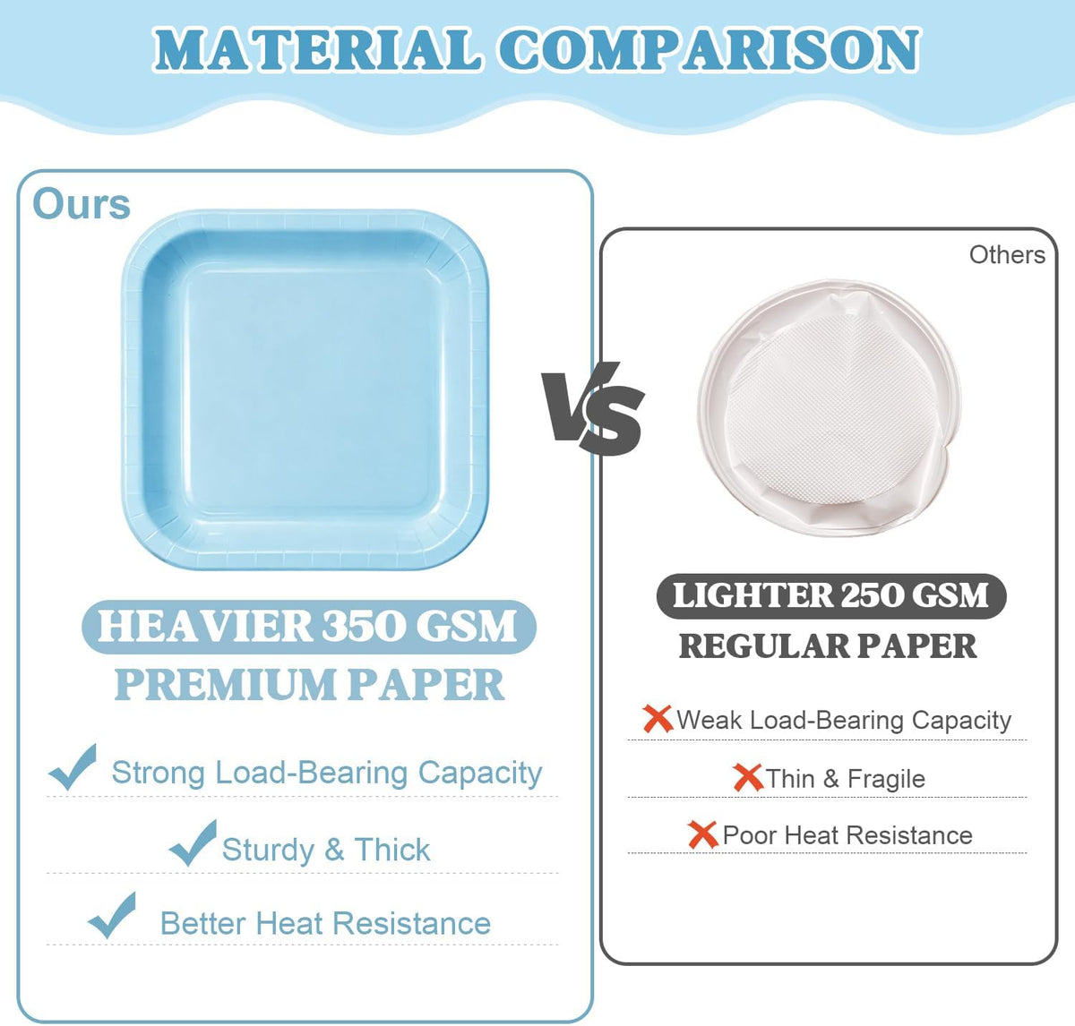 Vyntra 350 Pcs Light Blue Square Paper Plates and Napkins Set, Serves 50