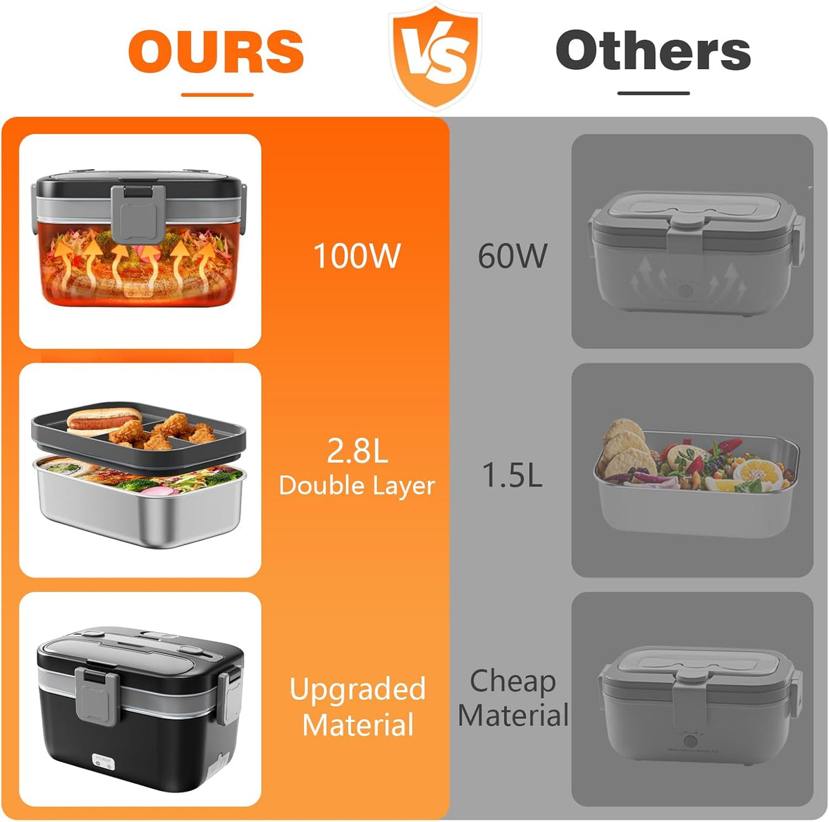 Electric Lunch Box for Adults, 2.8L Double Layer Heated LunchBox