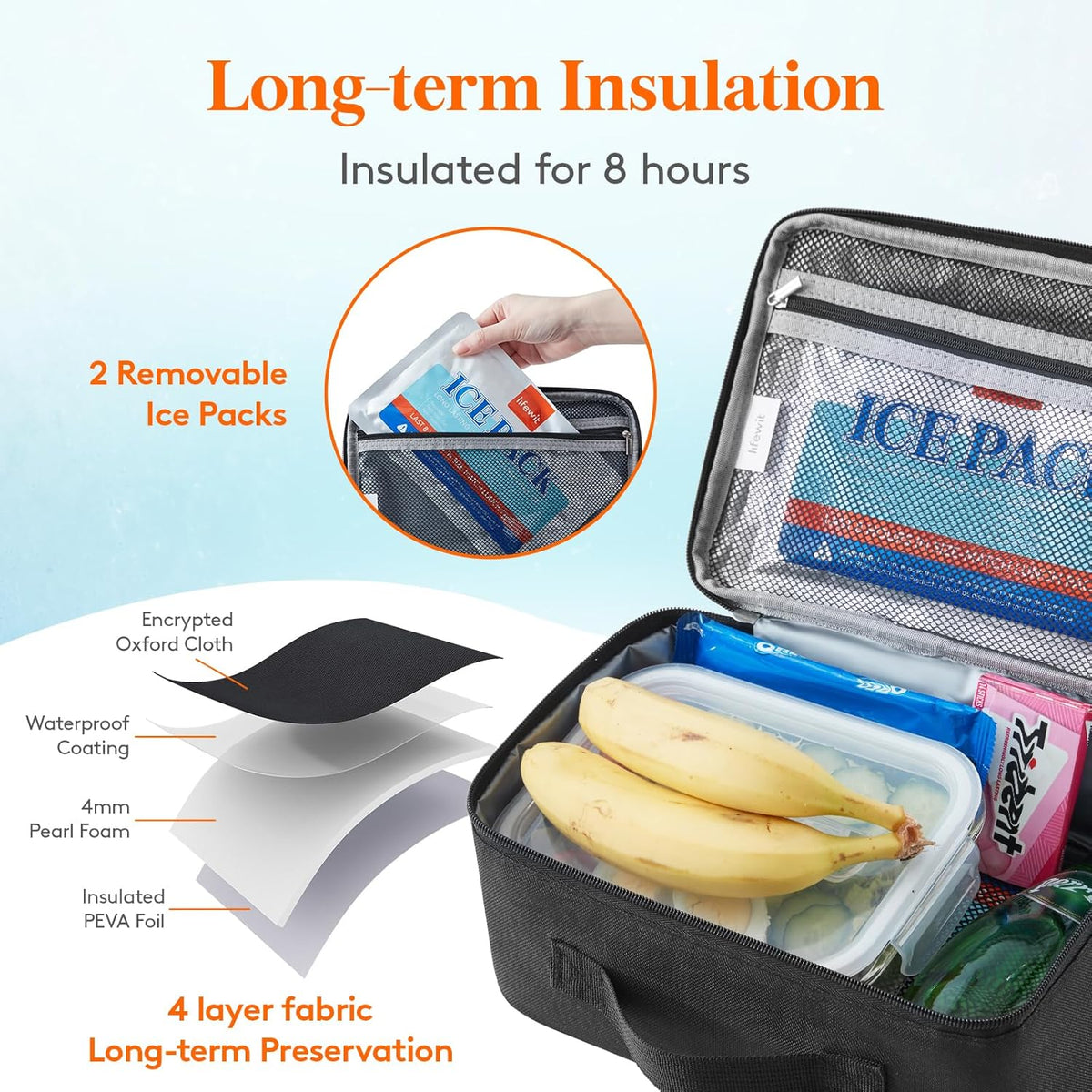 Lifewit Freezable Lunch Box, Insulated Reusable Lunch Bag with 2 Ice Packs